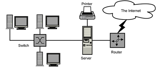 image of network diagram